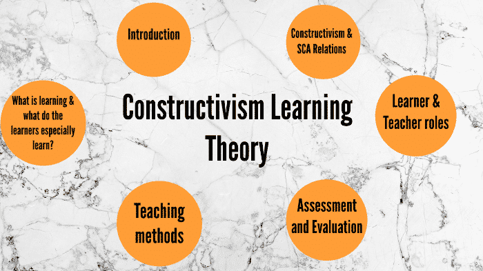 Constructivism as a teaching and learning theory by Nihad Shaikhah